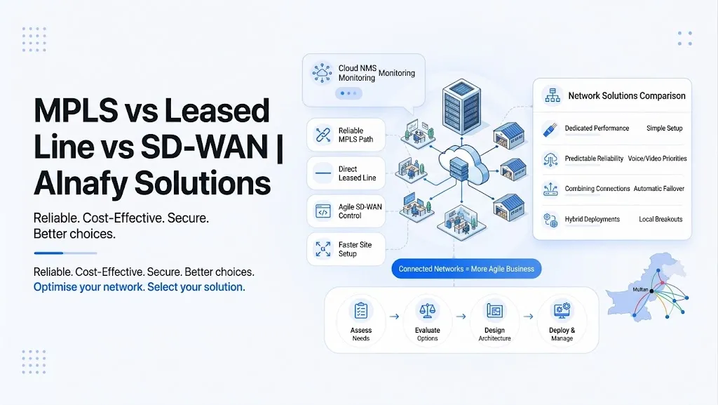 MPLS vs Leased Line vs SD-WAN | Alnafy Solutions