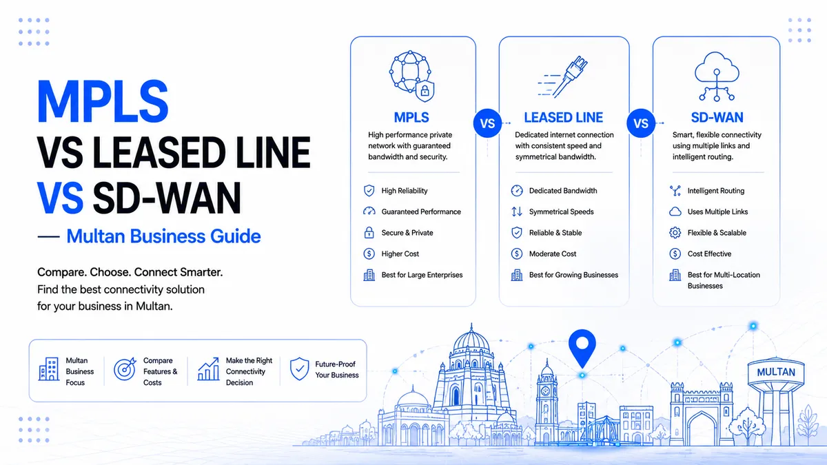MPLS vs Leased Line vs SD-WAN — Multan Business Guide